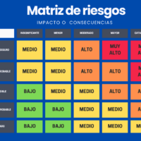 Gestión de riesgos ISO 31000