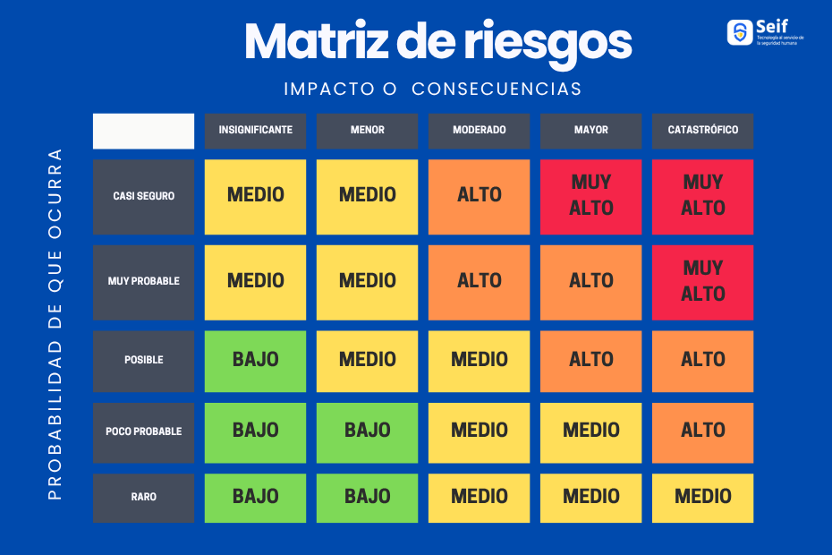 Gestión de riesgos ISO 31000